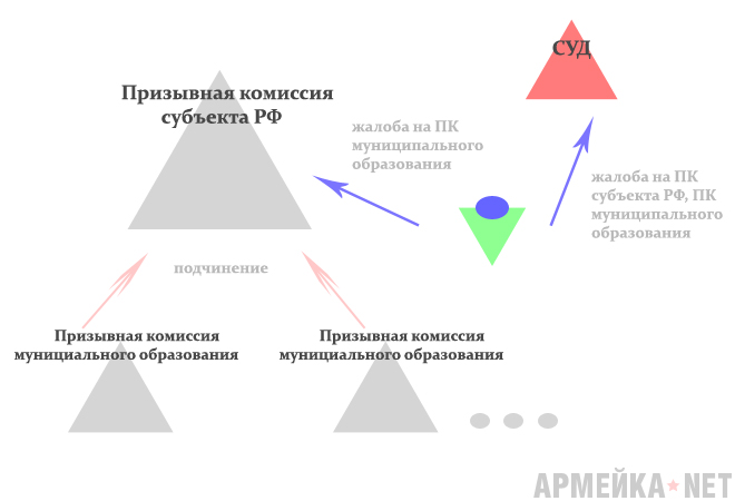 4.2. Обжалование решения ПК.jpg